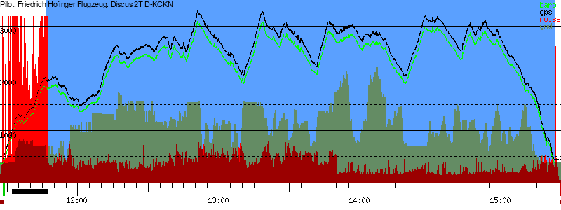 Barometer